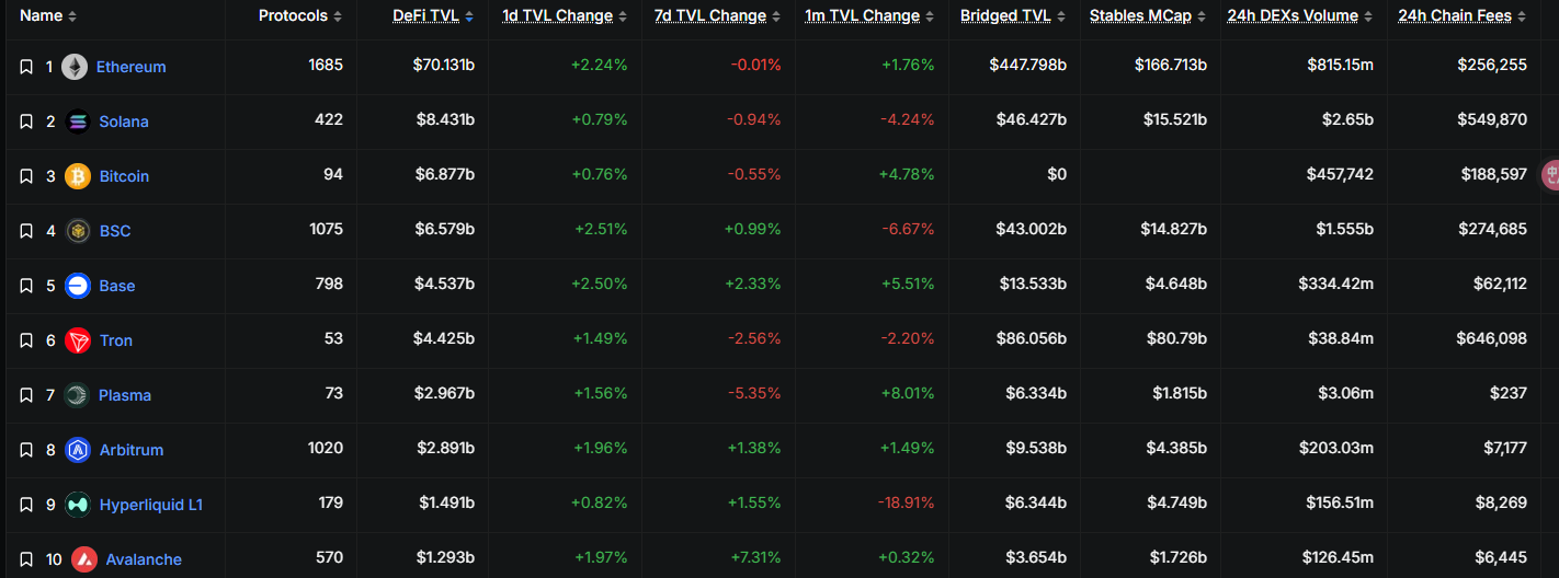 ブロックチェイン情報一覧
